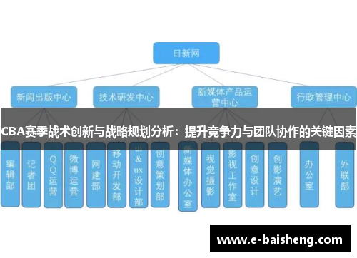 CBA赛季战术创新与战略规划分析：提升竞争力与团队协作的关键因素